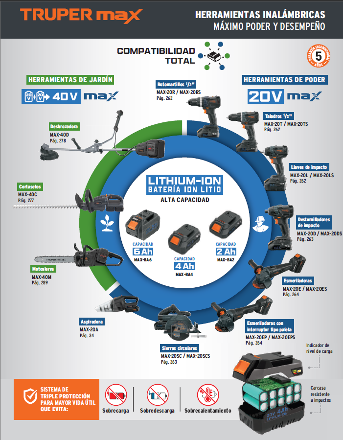 compatibilidad total nitido