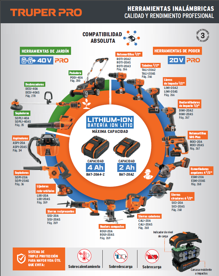 compatibilidad truper
